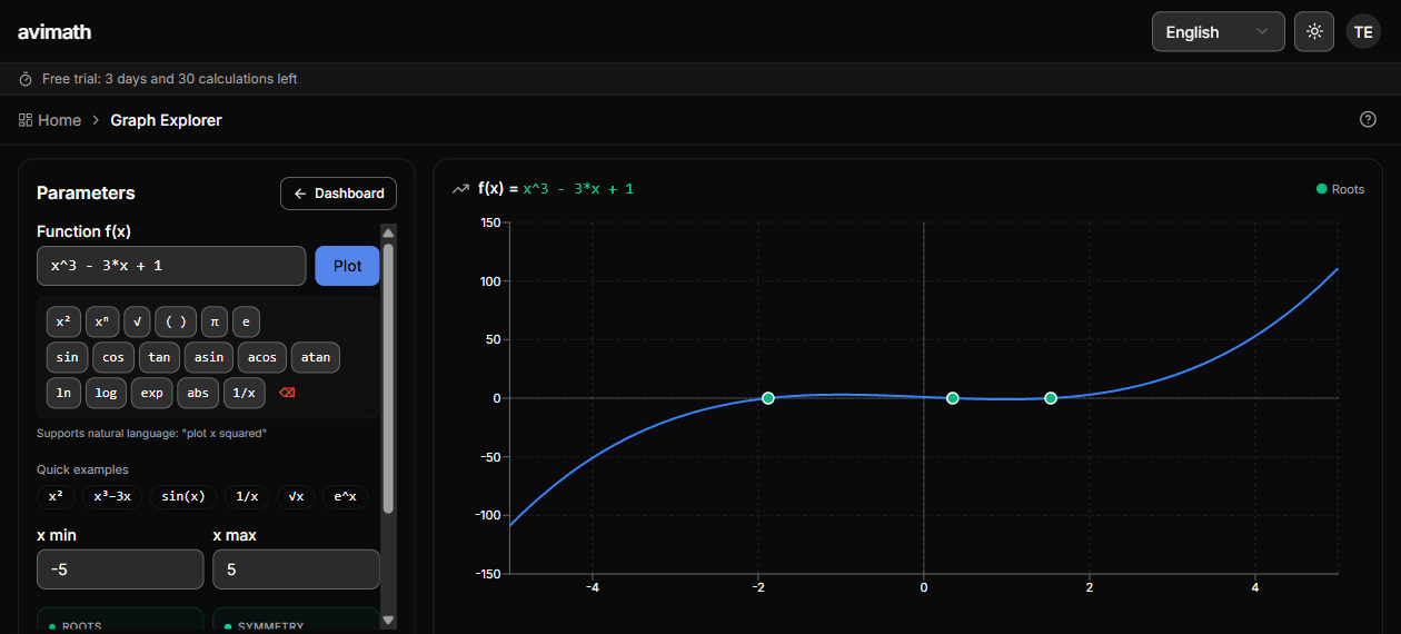 Mathematical graph explorer with curves and critical points