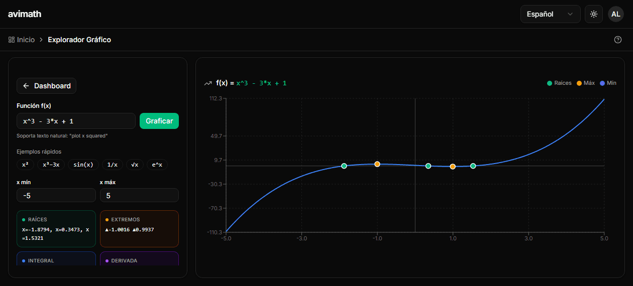 Explorador de gráficas matemáticas con curvas y puntos críticos