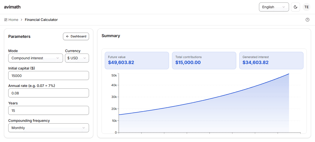 Financial calculator with amortization and ROI charts