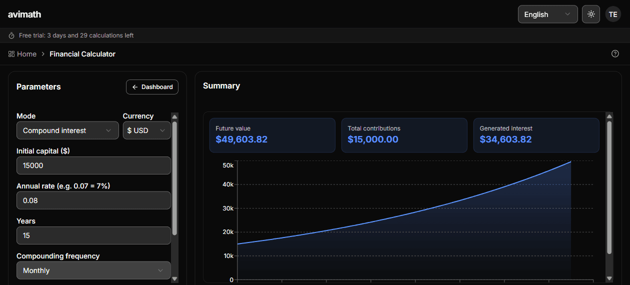 Financial calculator with amortization and ROI charts
