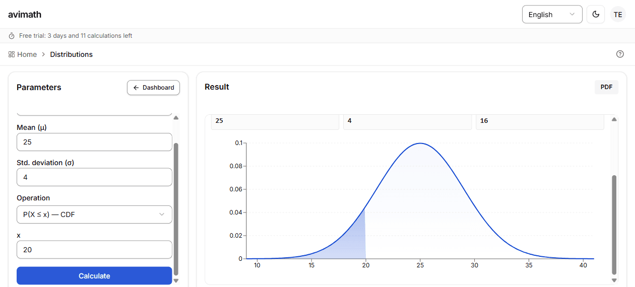 Normal distribution with the probability area shaded