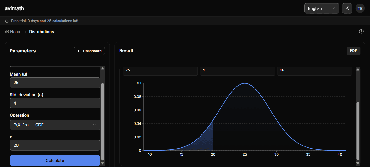 Normal distribution with the probability area shaded
