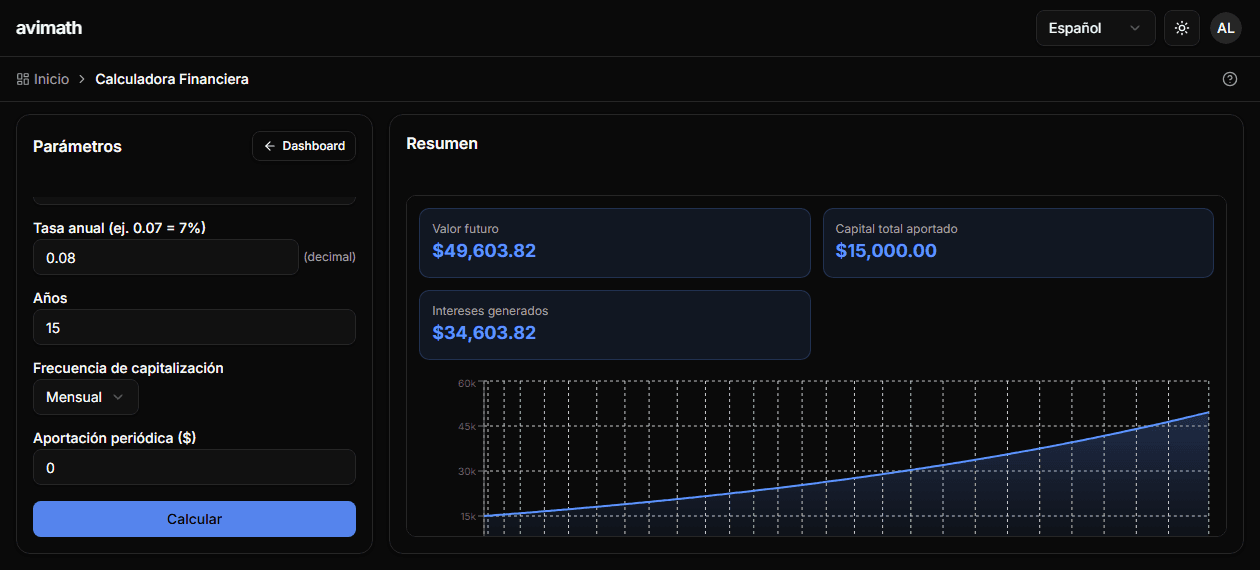 Dashboard de calculadora financiera con gráfica de crecimiento